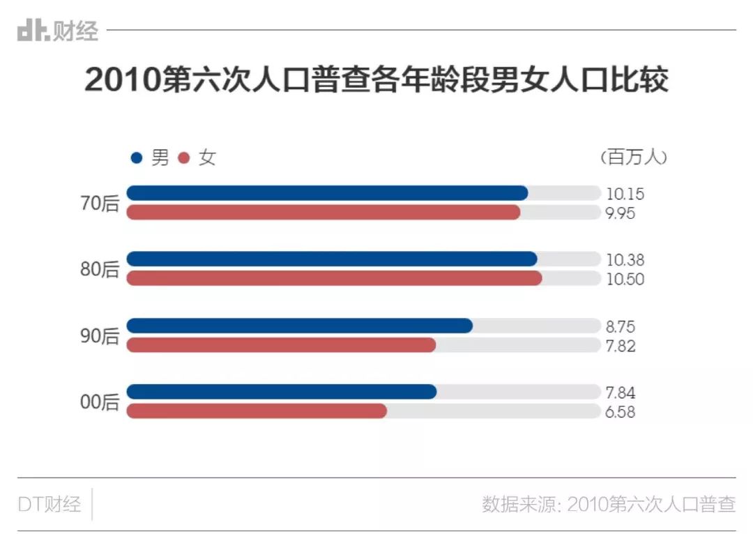 2020年中国人口普查姓氏_2020年姓氏人口普查(3)