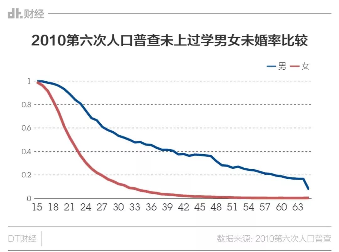 2020年中国人口普查姓氏_2020年姓氏人口普查(3)