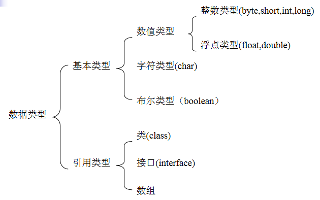 Java<b class='flag-5'>程序设计</b>教程之<b class='flag-5'>数据类型</b>及其运算的详细资料说明