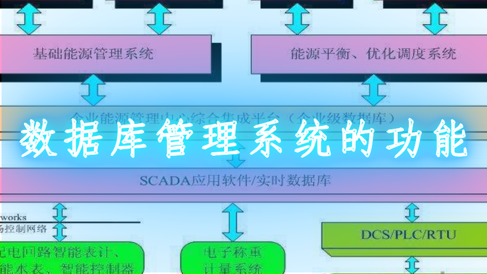 數據庫管理系統