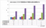 盘点5G前夜中国联通的战略失误与错判