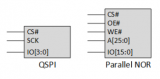 如何使用<b class='flag-5'>高速</b><b class='flag-5'>NOR</b><b class='flag-5'>闪存</b><b class='flag-5'>配置</b><b class='flag-5'>FPGA</b>