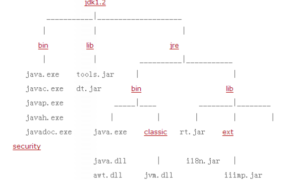 关于<b class='flag-5'>Java</b><b class='flag-5'>开发</b>(含Web)的环境搭建的详细资料说明