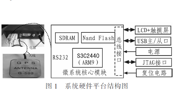 如何使用<b class='flag-5'>ARM9</b>与WindowsCE进行车辆<b class='flag-5'>GPS</b><b class='flag-5'>定位</b>信息采集<b class='flag-5'>系统</b>的资料说明