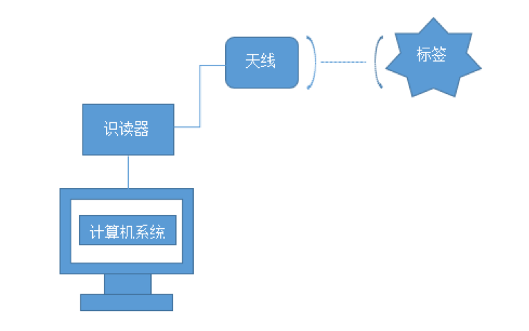 創(chuàng)建萬物互聯(lián)新生態(tài)，物聯(lián)網(wǎng)將如何重構(gòu)傳統(tǒng)工業(yè)？