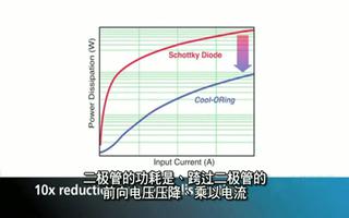 实现冗余电源系统的设计