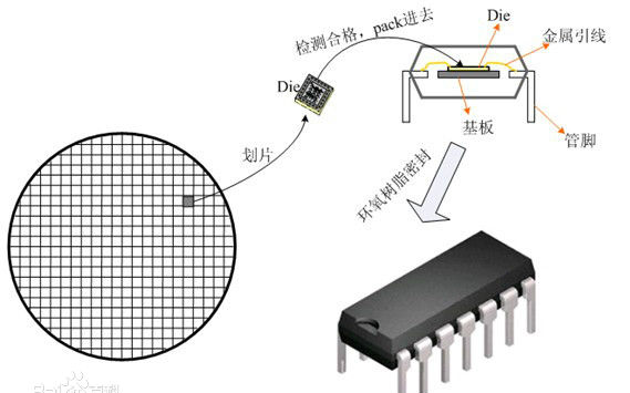 還在為最新封裝技術(shù)而頭疼？新一代檢測工具協(xié)助克服難題！