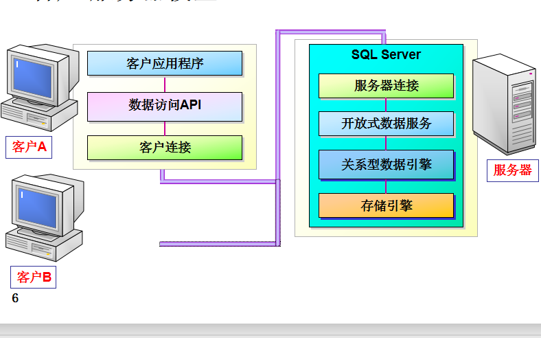<b>数据库</b>教程之SQL Server<b>数据库</b><b>管理</b>的详细资料说明