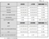 瑞丰光电发布了2018年业绩快报 公司营业利润及净利润均有所下降