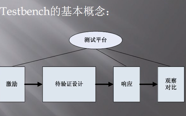 <b class='flag-5'>FPGA</b>教程之简单的<b class='flag-5'>Testbench</b>设计的详细资料说明