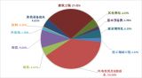 集電線路布局對海上風(fēng)電場的作用