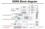 SK Hynix详细介绍自家基于DDR5规范的同步DRAM芯片