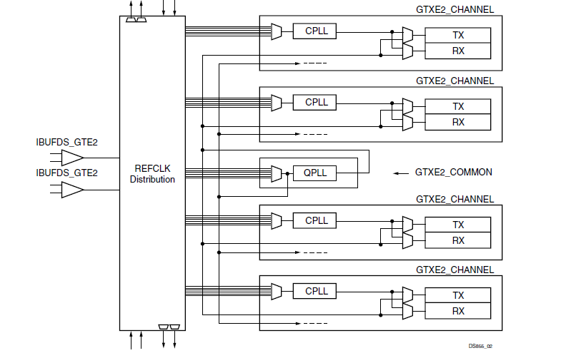 用于Kintex-7 FPGA <b class='flag-5'>GTX</b>的Chipscope Pro集成<b class='flag-5'>误码率</b><b class='flag-5'>测试</b>资料说明