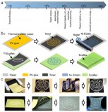 清华大学开发出超快速柔性电子制造技术