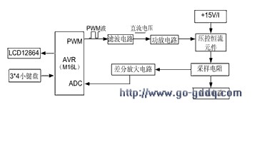 AVR单片机的高精度数控恒流源设计