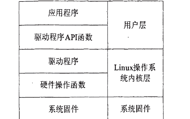 如何使用ARM9進行<b class='flag-5'>公交車</b>多<b class='flag-5'>功能</b>終端的研制設(shè)計