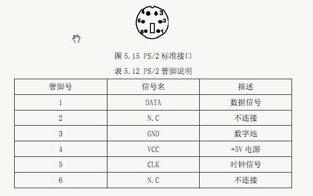 <b class='flag-5'>FPGA</b><b class='flag-5'>视频教程</b>之<b class='flag-5'>BJ-EPM240</b><b class='flag-5'>学习</b><b class='flag-5'>板</b><b class='flag-5'>PS2</b><b class='flag-5'>键盘</b><b class='flag-5'>解码</b><b class='flag-5'>实验</b>的详细资料说明