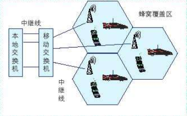 移动通信蜂窝概念<b class='flag-5'>系统</b>设计基础的<b class='flag-5'>详细资料</b><b class='flag-5'>说明</b>