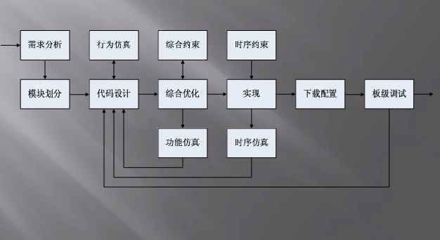 FPGA视频教程之<b class='flag-5'>Quartus</b>.II<b class='flag-5'>调用</b><b class='flag-5'>ModelSim</b>仿真实例<b class='flag-5'>详细</b>资料说明