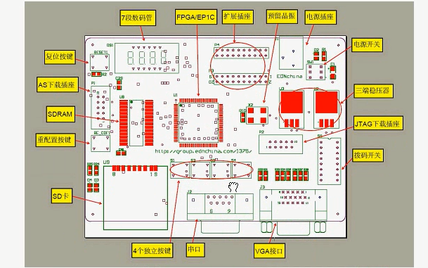 <b class='flag-5'>FPGA</b><b class='flag-5'>視頻教程</b>之<b class='flag-5'>SF-EP1C</b><b class='flag-5'>開發(fā)板</b>的詳細資料介紹