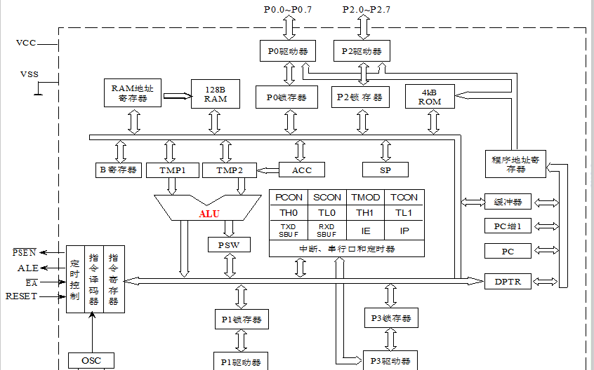 <b class='flag-5'>MCS-51</b><b class='flag-5'>單片機(jī)</b>的硬件結(jié)構(gòu)<b class='flag-5'>詳細(xì)</b>資料<b class='flag-5'>分析</b>