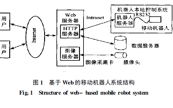 如何使用Web<b class='flag-5'>移动机器人</b><b class='flag-5'>控制系统</b>研究及Java<b class='flag-5'>实现</b>资料说明