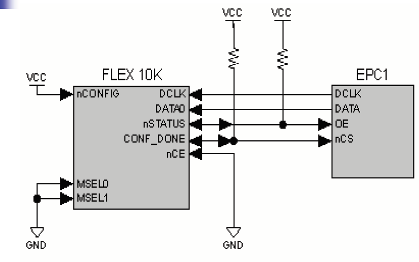 <b class='flag-5'>FPGA</b>教程之<b class='flag-5'>CPLD</b>和<b class='flag-5'>FPGA</b>的<b class='flag-5'>配置</b>与<b class='flag-5'>下载</b>的详细资料说明