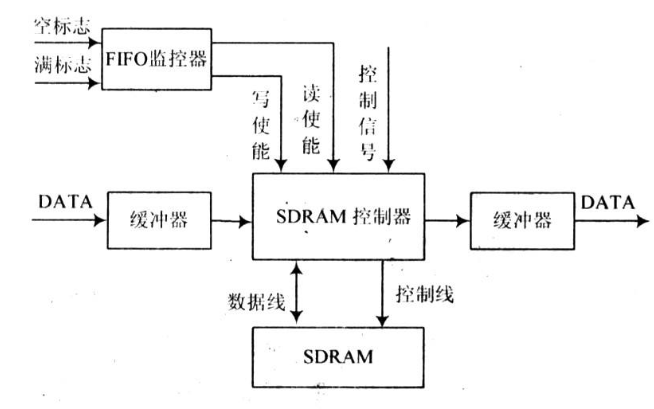 <b class='flag-5'>FPGA</b><b class='flag-5'>視頻教程</b>之<b class='flag-5'>SF-EP1C</b><b class='flag-5'>開發(fā)板</b>基于<b class='flag-5'>FIFO</b>的<b class='flag-5'>串口</b><b class='flag-5'>發(fā)送機(jī)設(shè)</b>計(jì)實(shí)驗(yàn)的說明