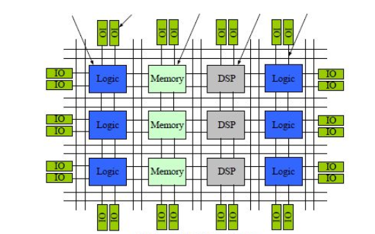 FPGA视频教程之<b class='flag-5'>SF-EP1C</b>开发板基于M4K块的移位寄存器配置仿真实验说明
