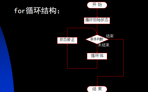 <b class='flag-5'>C++</b>程序设计教程之<b class='flag-5'>语句</b>的详细资料说明