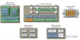 eFPGA如何解決5G基站難題