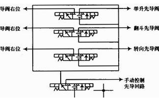 基于WiFi及无线遥控技术的地下铲运机远程控制设计详解