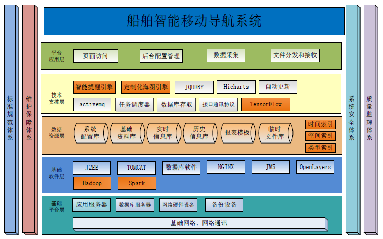 如何使用移動終端進行小型<b class='flag-5'>船舶</b>智能導航<b class='flag-5'>系統(tǒng)</b>研究與<b class='flag-5'>實現(xiàn)</b>