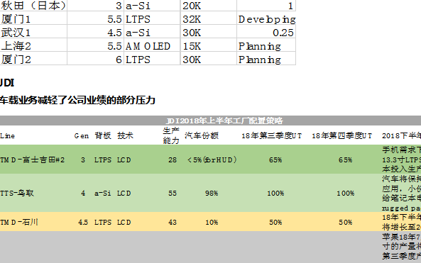 車載顯示未來可期 <b class='flag-5'>五大發(fā)展趨勢</b>分解