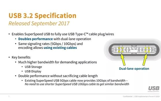 USB-C大一統：全面升級3.2版規范