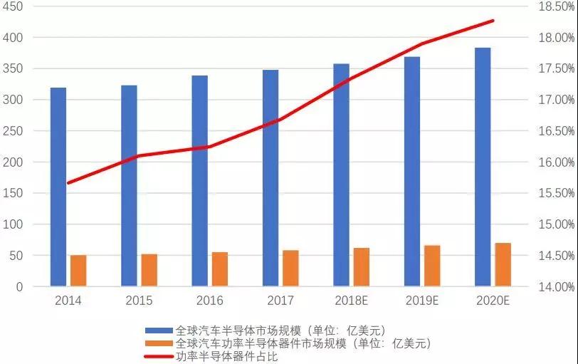 2019年國產(chǎn)化功率半導(dǎo)體突破良機到了嗎？