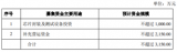 新三板掛牌企業季豐電子日前發布了2019年度股票發行方案