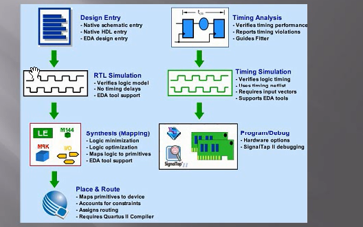 <b class='flag-5'>FPGA</b><b class='flag-5'>視頻教程</b>之QuartusII使用<b class='flag-5'>簡介</b>與<b class='flag-5'>第一個</b><b class='flag-5'>工程</b><b class='flag-5'>實例</b>的詳細資料說明