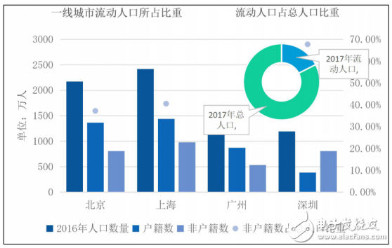 人口过亿_世界上人口过亿的国家已经有13个,马上就要有15个了(3)