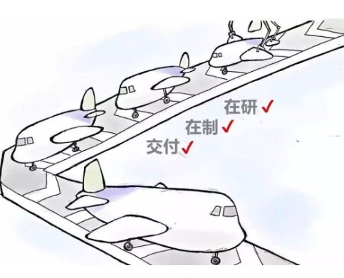 飞机制造过程的三个发展阶段介绍