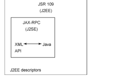 如何使用<b>java</b>调用web services详细的三种方式资料说明