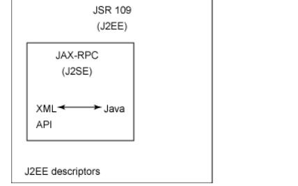 如何使用<b class='flag-5'>java</b>調用<b class='flag-5'>web</b> services詳細的<b class='flag-5'>三</b>種方式資料說明