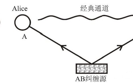 量子技术将人瞬移到其他星球，这可能吗