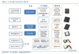 一文看懂中国存储“芯”希望—兆易创新