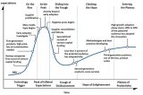 新数据科学家的供过于求，数据科学存在有误导性的工作需求