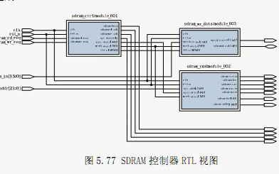 FPGA视频教程之基于<b class='flag-5'>SDRAM</b><b class='flag-5'>读写</b>的<b class='flag-5'>串口</b><b class='flag-5'>调试</b><b class='flag-5'>实验</b>说明