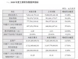 深南电路2018年营收76.02亿元，5年内有望突破200亿！