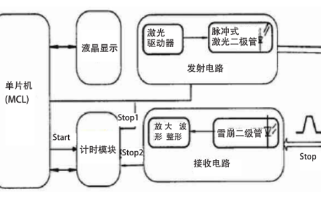 <b class='flag-5'>微型</b>近距离<b class='flag-5'>测距</b><b class='flag-5'>雷达</b>的详细介绍和技术方案资料说明