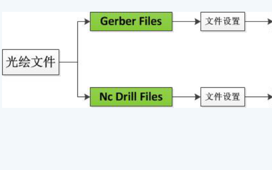 <b class='flag-5'>Altium</b> <b class='flag-5'>Designer</b>10 如何导出<b class='flag-5'>Gerber</b>文件