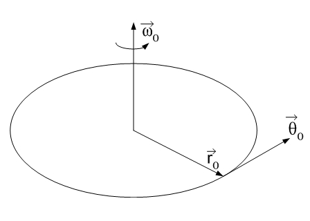 MEMS<b class='flag-5'>陀螺儀</b>的驅(qū)動(dòng)和傳感及<b class='flag-5'>工作原理</b>解析